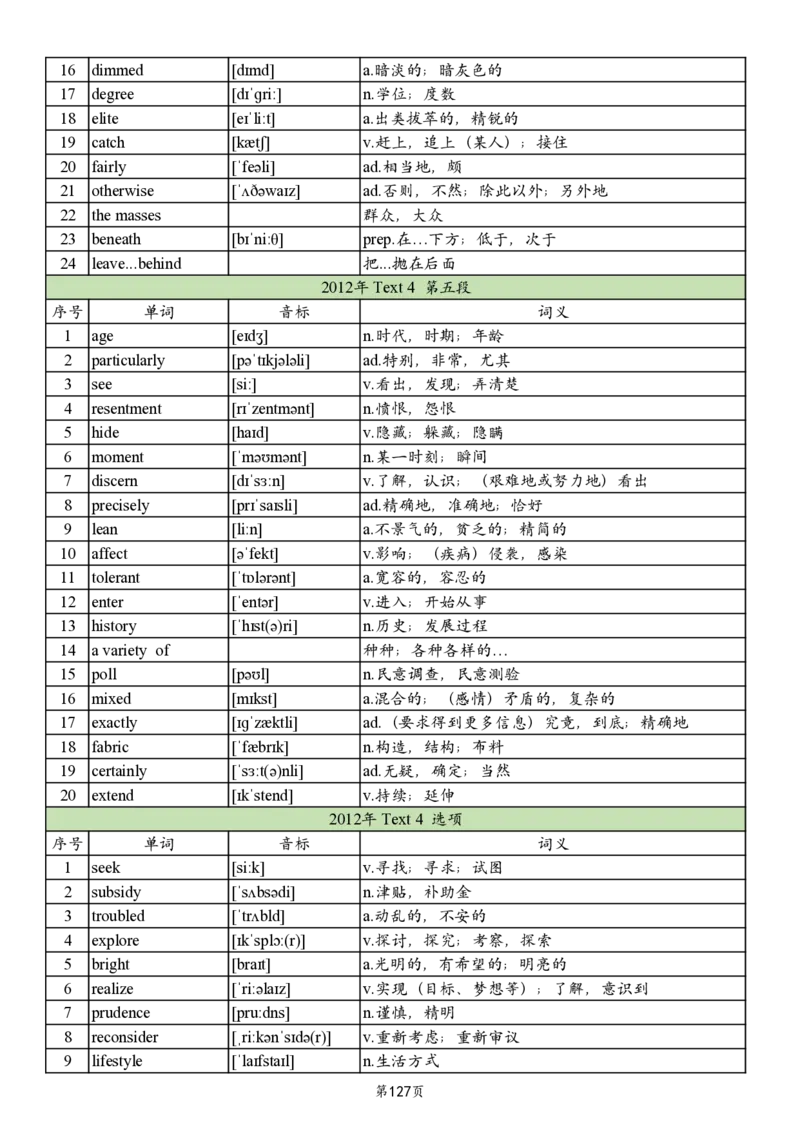 英二2005-2017真题阅读单词_考研英语真题_考研英语（二）历年真题_单词资料_英语二真题词汇
