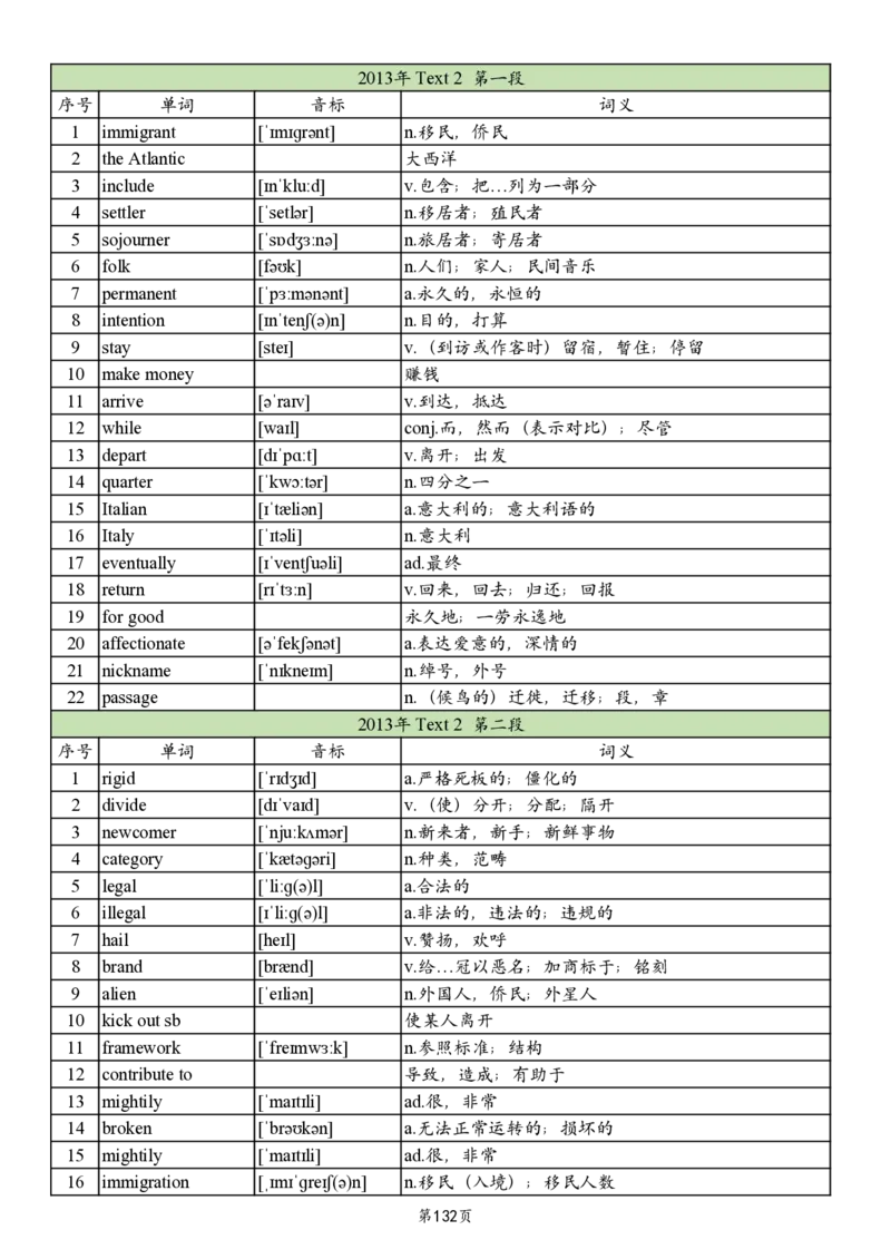 英二2005-2017真题阅读单词_考研英语真题_考研英语（二）历年真题_单词资料_英语二真题词汇