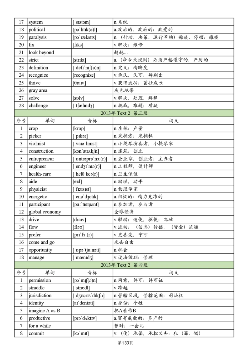 英二2005-2017真题阅读单词_考研英语真题_考研英语（二）历年真题_单词资料_英语二真题词汇