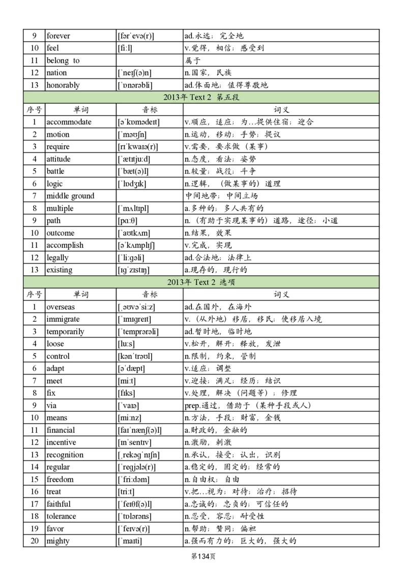 英二2005-2017真题阅读单词_考研英语真题_考研英语（二）历年真题_单词资料_英语二真题词汇