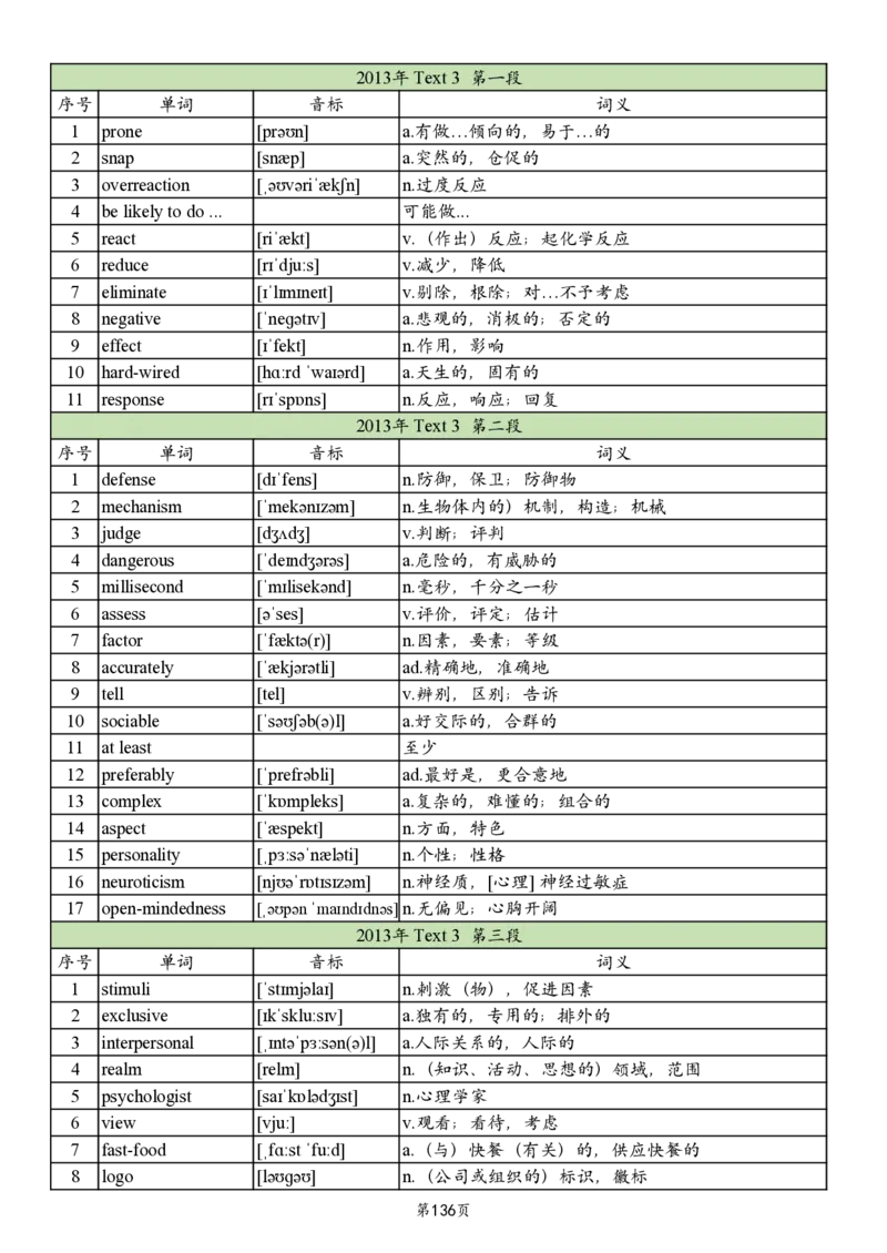 英二2005-2017真题阅读单词_考研英语真题_考研英语（二）历年真题_单词资料_英语二真题词汇