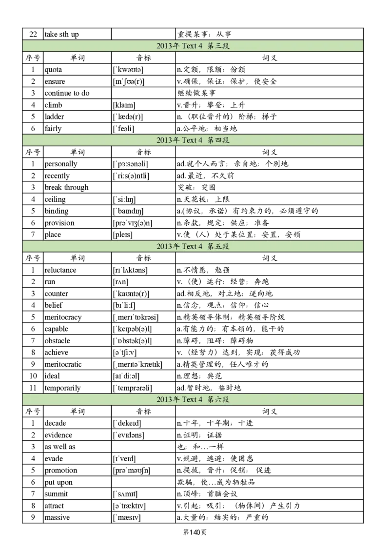 英二2005-2017真题阅读单词_考研英语真题_考研英语（二）历年真题_单词资料_英语二真题词汇