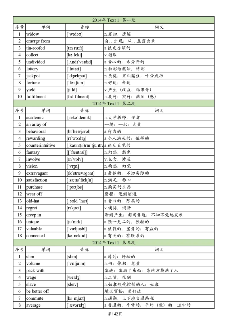 英二2005-2017真题阅读单词_考研英语真题_考研英语（二）历年真题_单词资料_英语二真题词汇