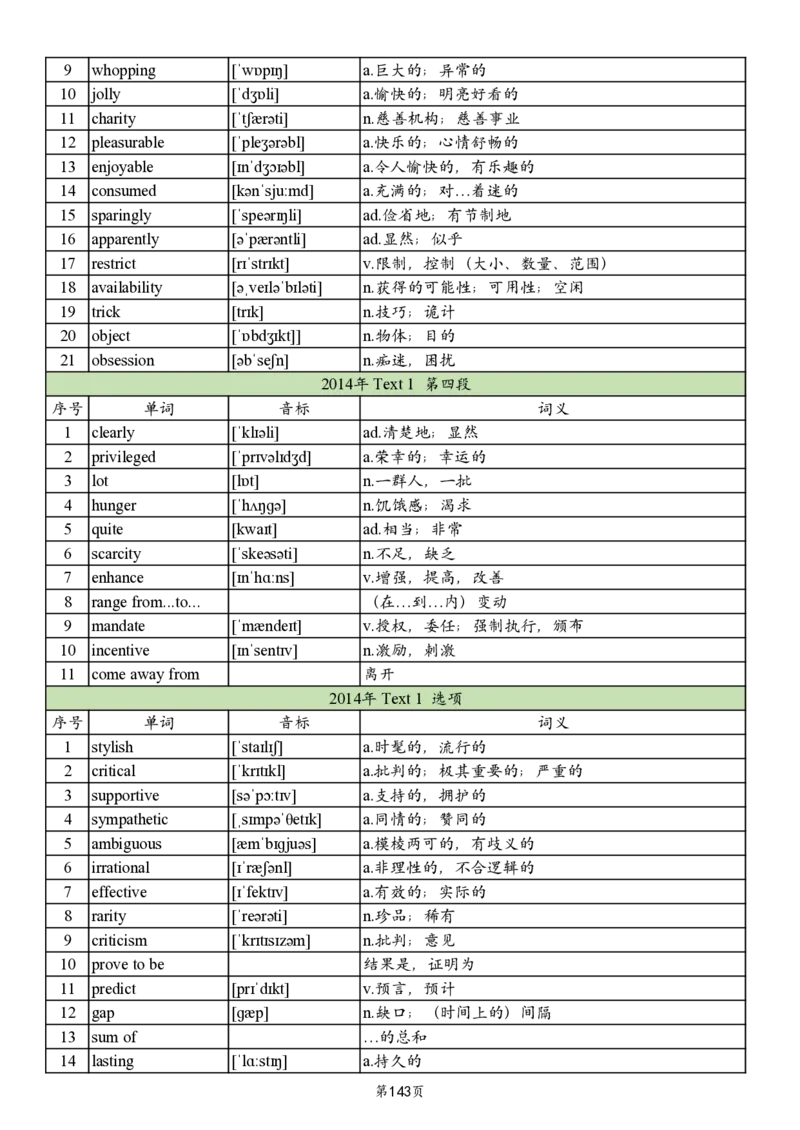 英二2005-2017真题阅读单词_考研英语真题_考研英语（二）历年真题_单词资料_英语二真题词汇