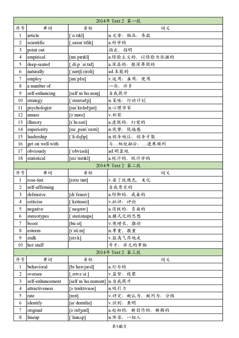 英二2005-2017真题阅读单词_考研英语真题_考研英语（二）历年真题_单词资料_英语二真题词汇