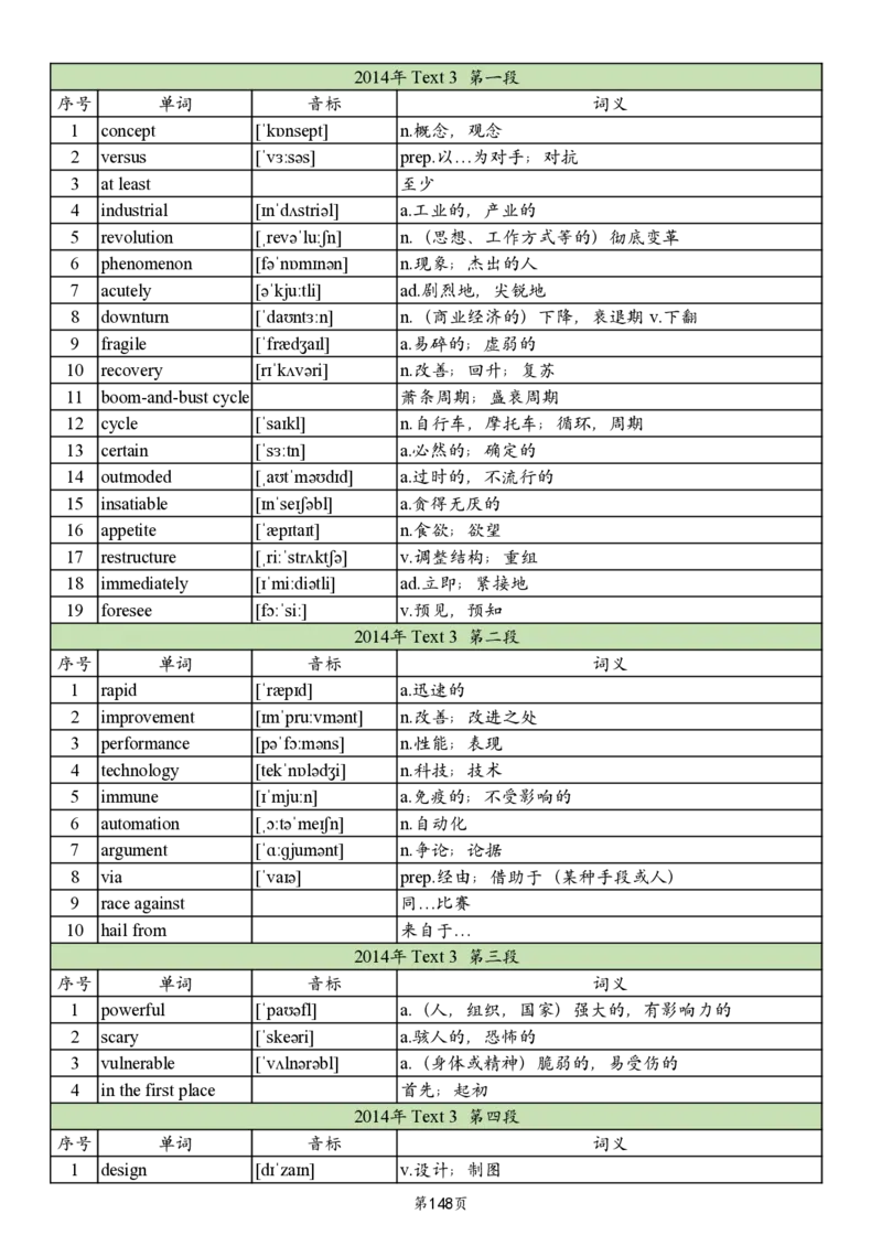 英二2005-2017真题阅读单词_考研英语真题_考研英语（二）历年真题_单词资料_英语二真题词汇