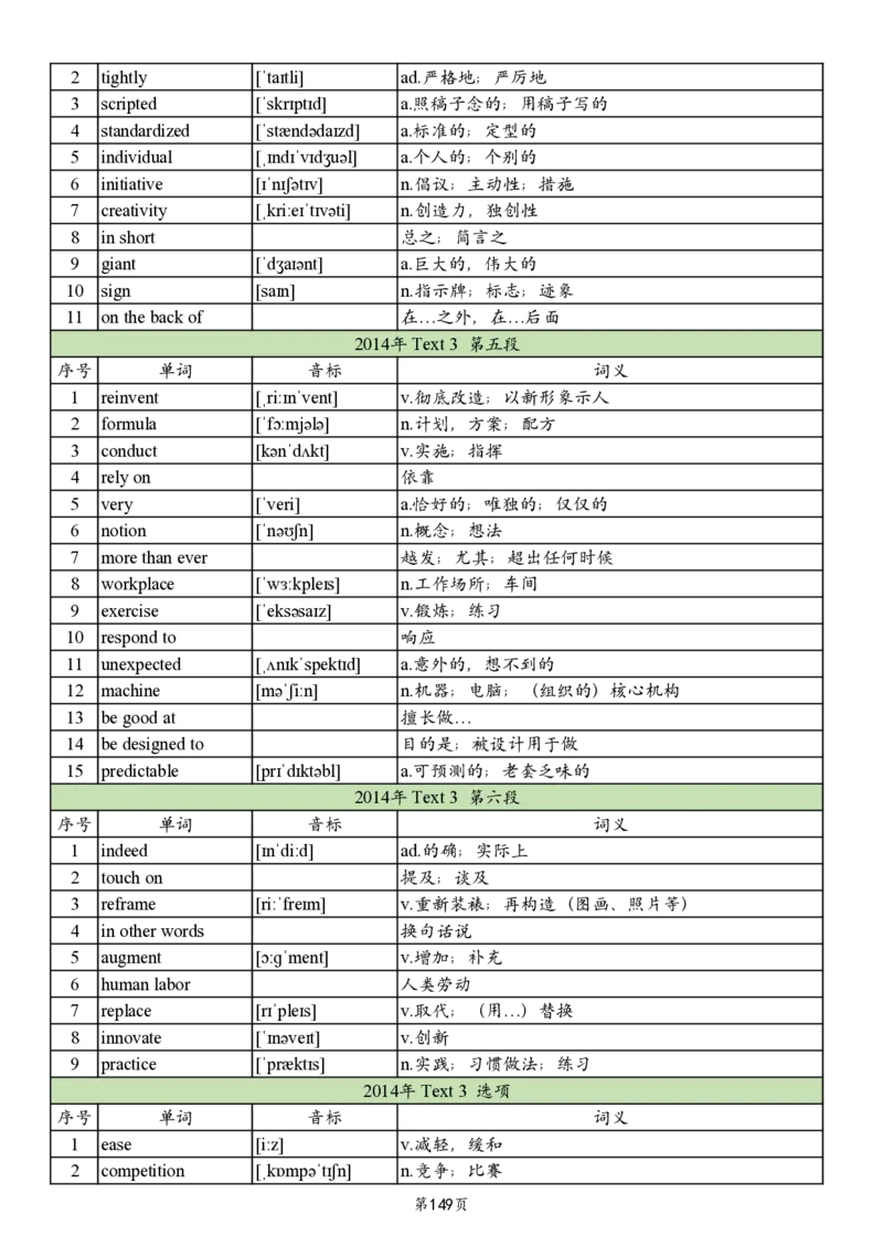 英二2005-2017真题阅读单词_考研英语真题_考研英语（二）历年真题_单词资料_英语二真题词汇