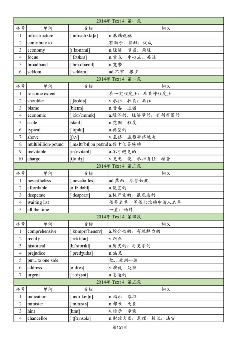 英二2005-2017真题阅读单词_考研英语真题_考研英语（二）历年真题_单词资料_英语二真题词汇