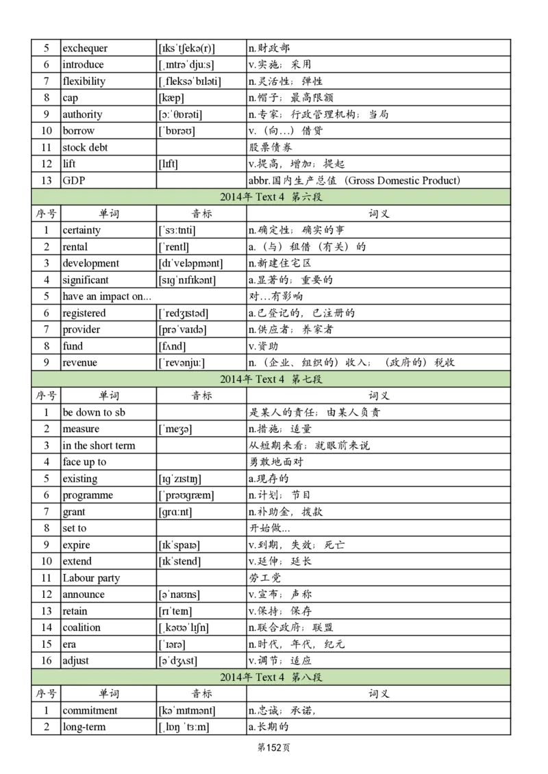英二2005-2017真题阅读单词_考研英语真题_考研英语（二）历年真题_单词资料_英语二真题词汇