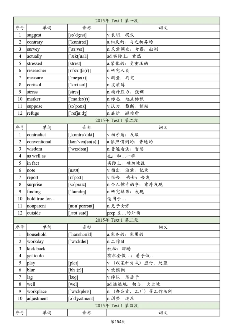 英二2005-2017真题阅读单词_考研英语真题_考研英语（二）历年真题_单词资料_英语二真题词汇