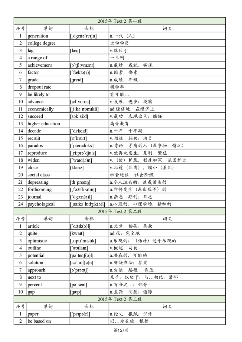 英二2005-2017真题阅读单词_考研英语真题_考研英语（二）历年真题_单词资料_英语二真题词汇