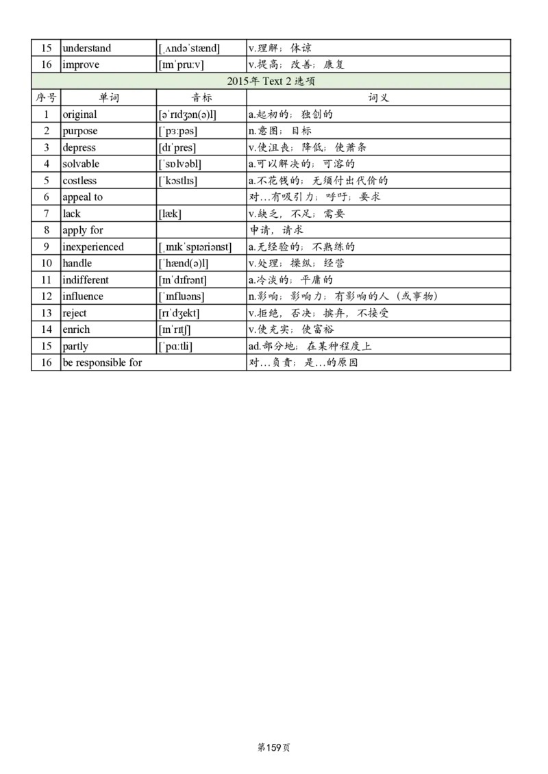 英二2005-2017真题阅读单词_考研英语真题_考研英语（二）历年真题_单词资料_英语二真题词汇