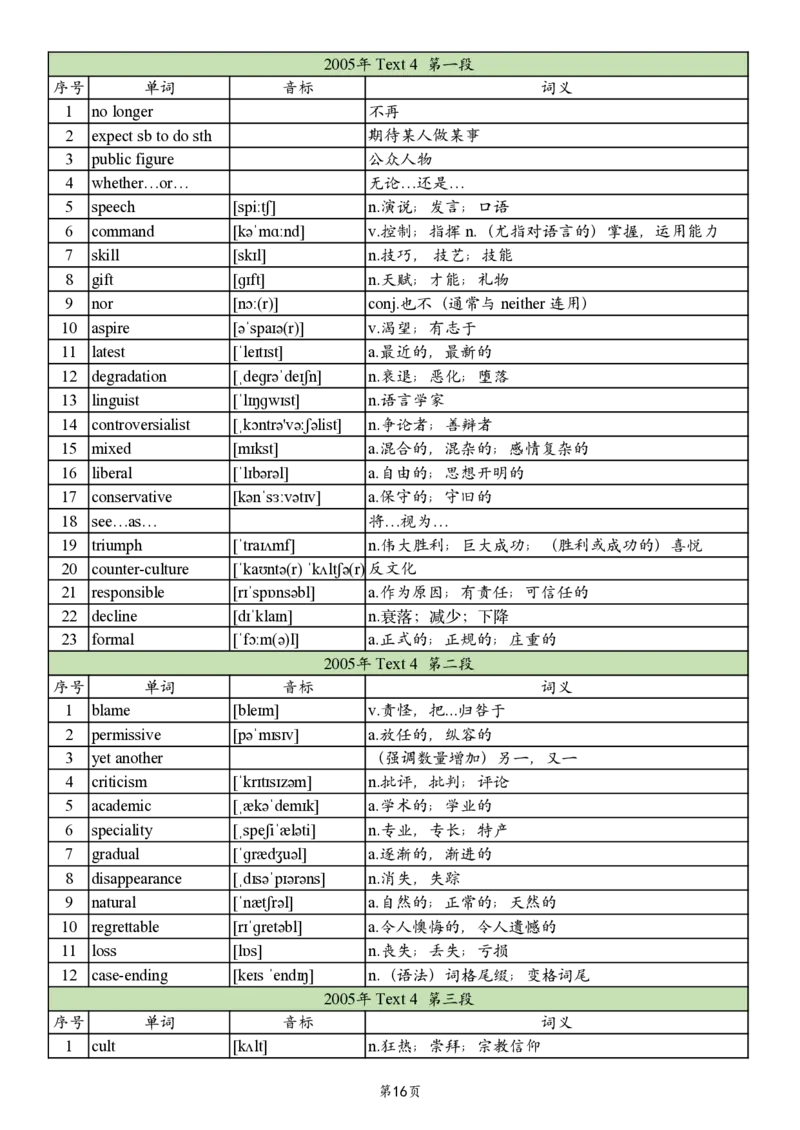 英二2005-2017真题阅读单词_考研英语真题_考研英语（二）历年真题_单词资料_英语二真题词汇