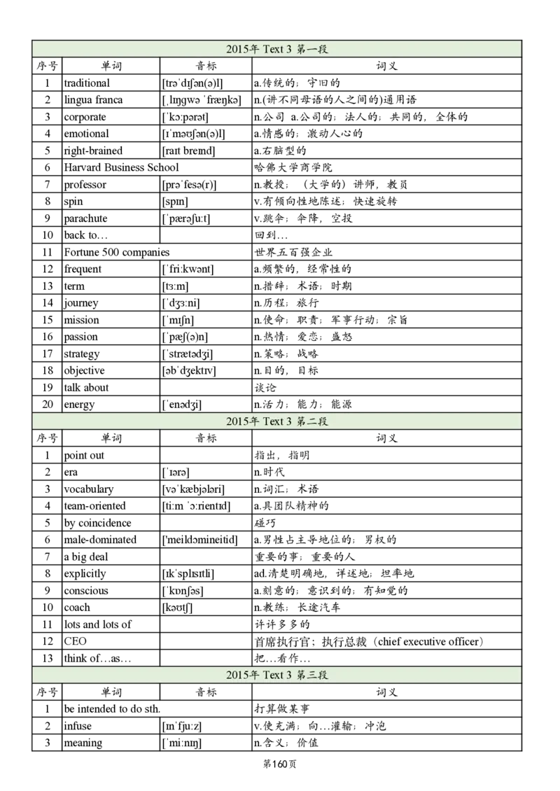 英二2005-2017真题阅读单词_考研英语真题_考研英语（二）历年真题_单词资料_英语二真题词汇