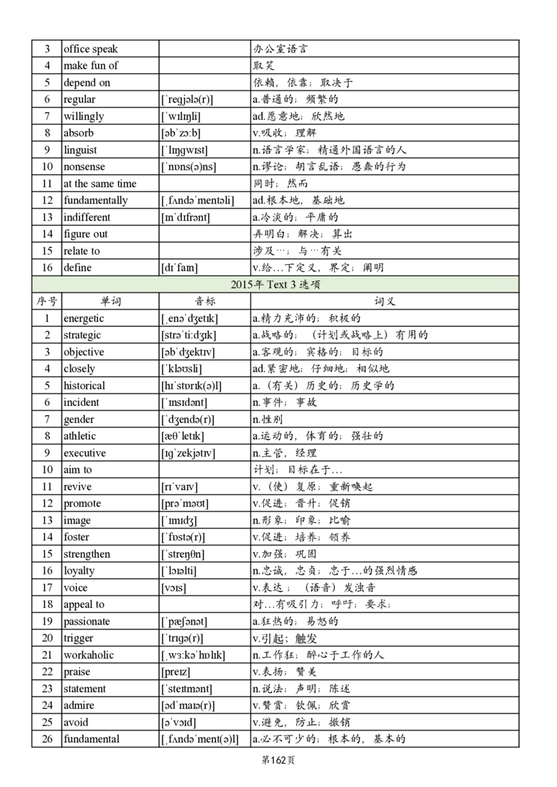 英二2005-2017真题阅读单词_考研英语真题_考研英语（二）历年真题_单词资料_英语二真题词汇