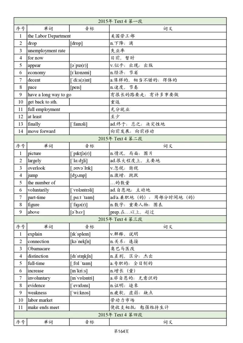 英二2005-2017真题阅读单词_考研英语真题_考研英语（二）历年真题_单词资料_英语二真题词汇