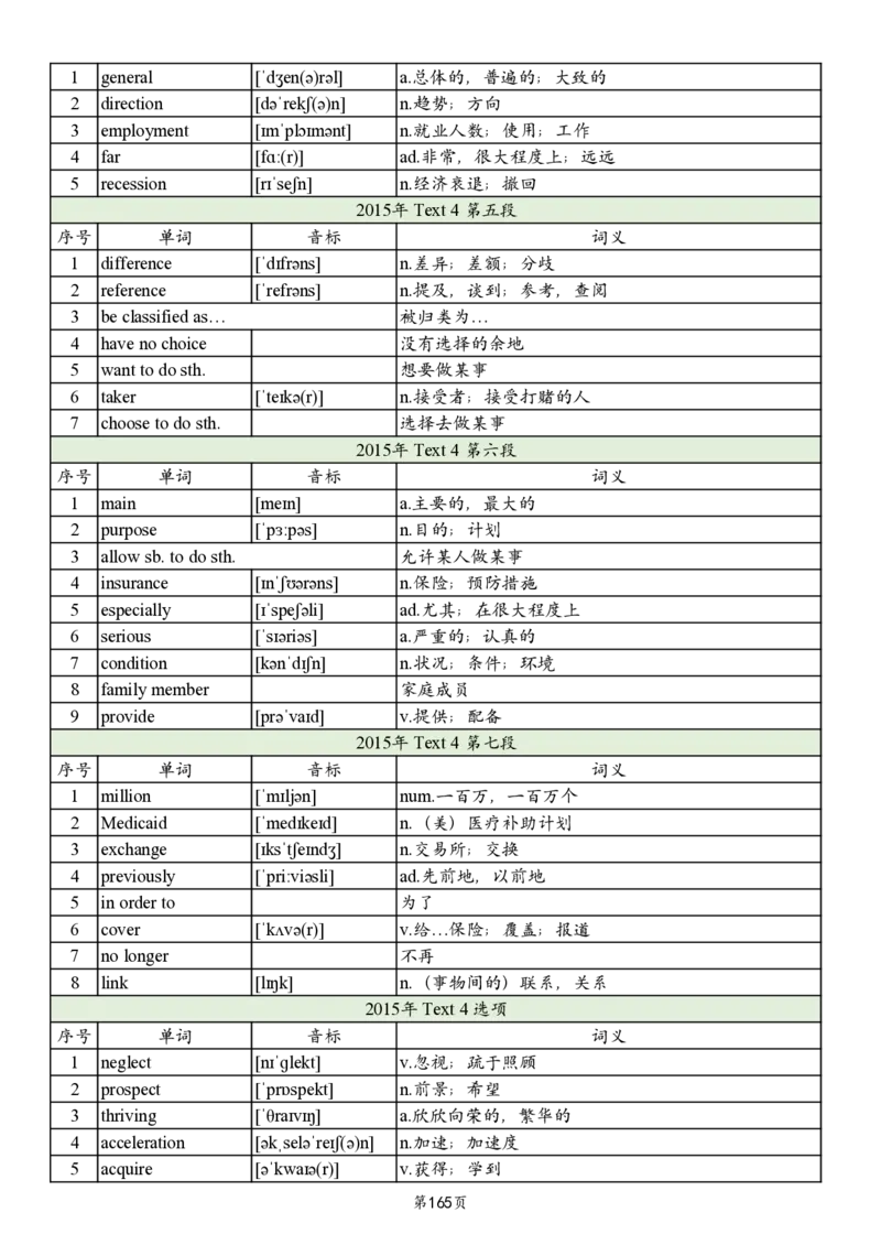 英二2005-2017真题阅读单词_考研英语真题_考研英语（二）历年真题_单词资料_英语二真题词汇