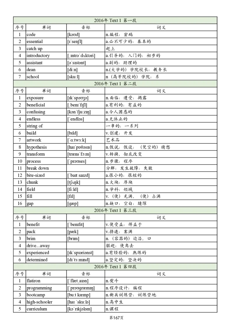 英二2005-2017真题阅读单词_考研英语真题_考研英语（二）历年真题_单词资料_英语二真题词汇