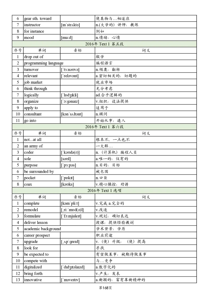 英二2005-2017真题阅读单词_考研英语真题_考研英语（二）历年真题_单词资料_英语二真题词汇