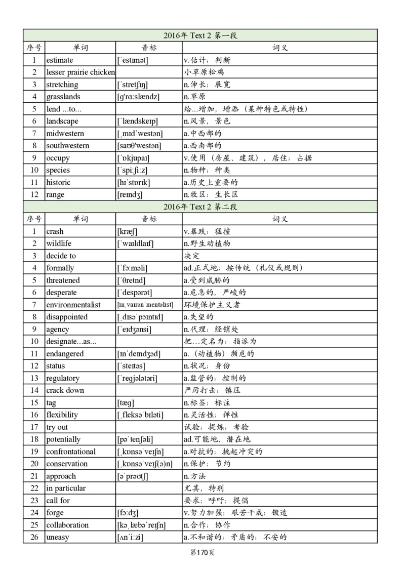 英二2005-2017真题阅读单词_考研英语真题_考研英语（二）历年真题_单词资料_英语二真题词汇