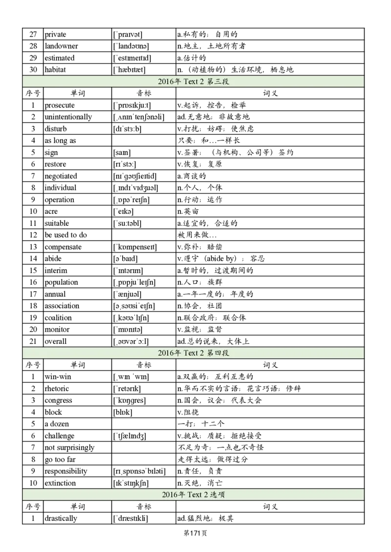 英二2005-2017真题阅读单词_考研英语真题_考研英语（二）历年真题_单词资料_英语二真题词汇