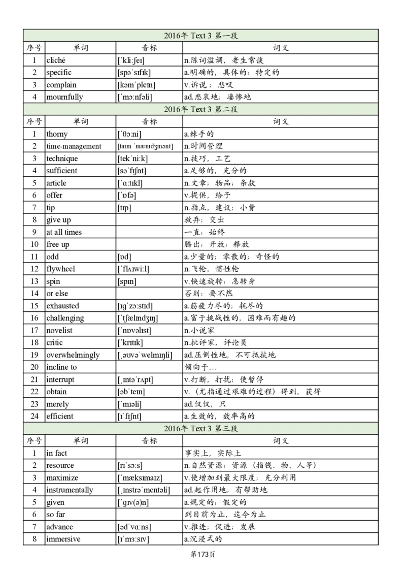 英二2005-2017真题阅读单词_考研英语真题_考研英语（二）历年真题_单词资料_英语二真题词汇