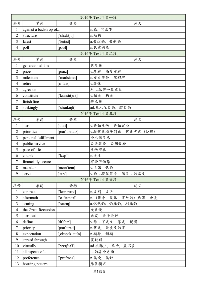 英二2005-2017真题阅读单词_考研英语真题_考研英语（二）历年真题_单词资料_英语二真题词汇