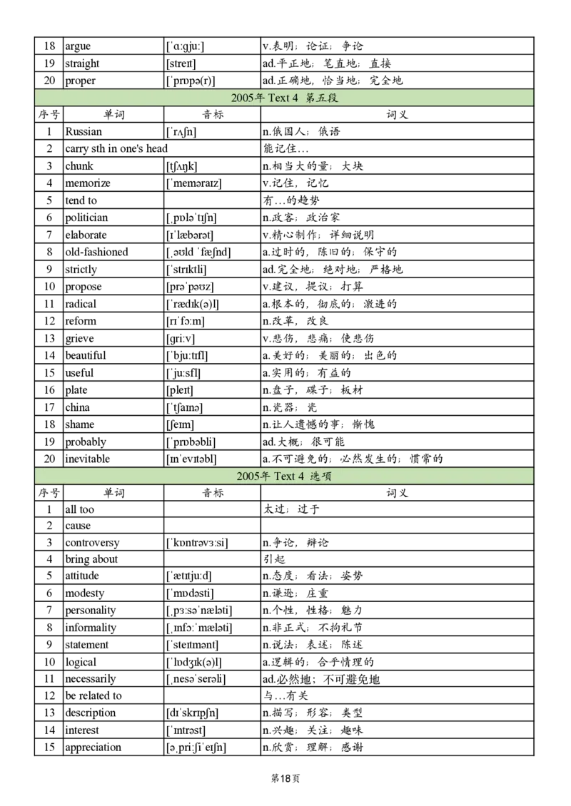 英二2005-2017真题阅读单词_考研英语真题_考研英语（二）历年真题_单词资料_英语二真题词汇