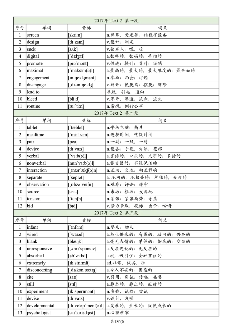 英二2005-2017真题阅读单词_考研英语真题_考研英语（二）历年真题_单词资料_英语二真题词汇