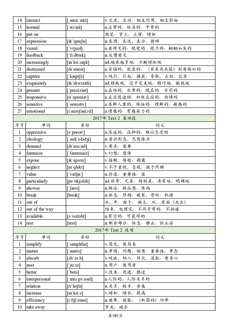 英二2005-2017真题阅读单词_考研英语真题_考研英语（二）历年真题_单词资料_英语二真题词汇