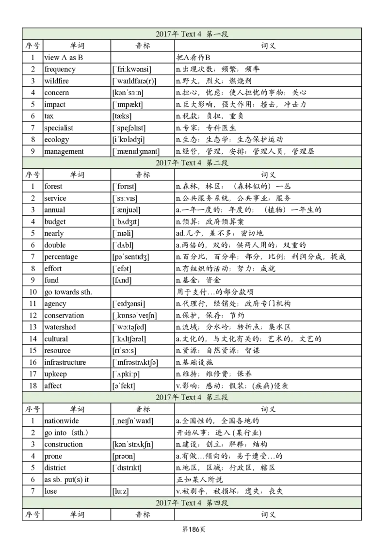 英二2005-2017真题阅读单词_考研英语真题_考研英语（二）历年真题_单词资料_英语二真题词汇