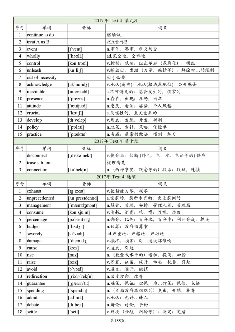 英二2005-2017真题阅读单词_考研英语真题_考研英语（二）历年真题_单词资料_英语二真题词汇