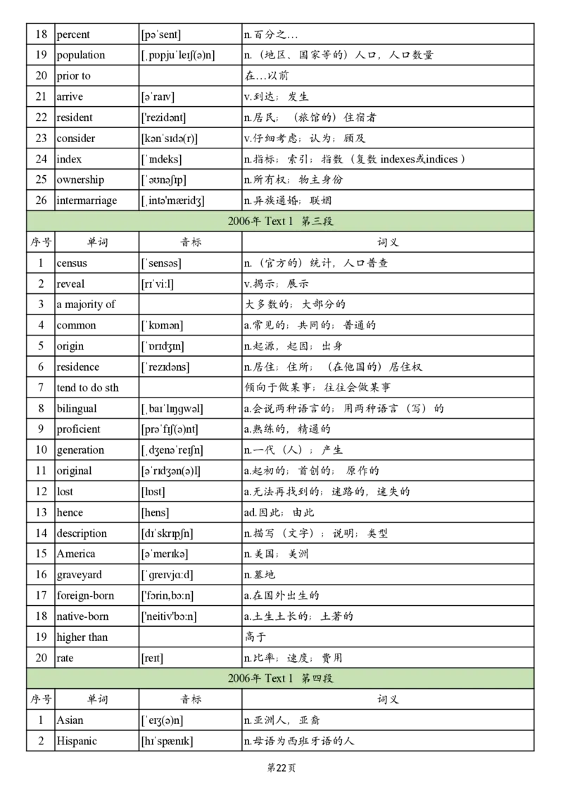 英二2005-2017真题阅读单词_考研英语真题_考研英语（二）历年真题_单词资料_英语二真题词汇