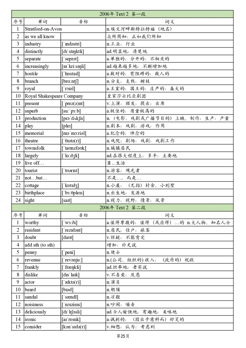 英二2005-2017真题阅读单词_考研英语真题_考研英语（二）历年真题_单词资料_英语二真题词汇