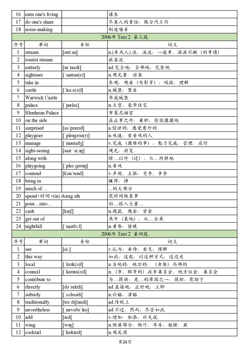 英二2005-2017真题阅读单词_考研英语真题_考研英语（二）历年真题_单词资料_英语二真题词汇