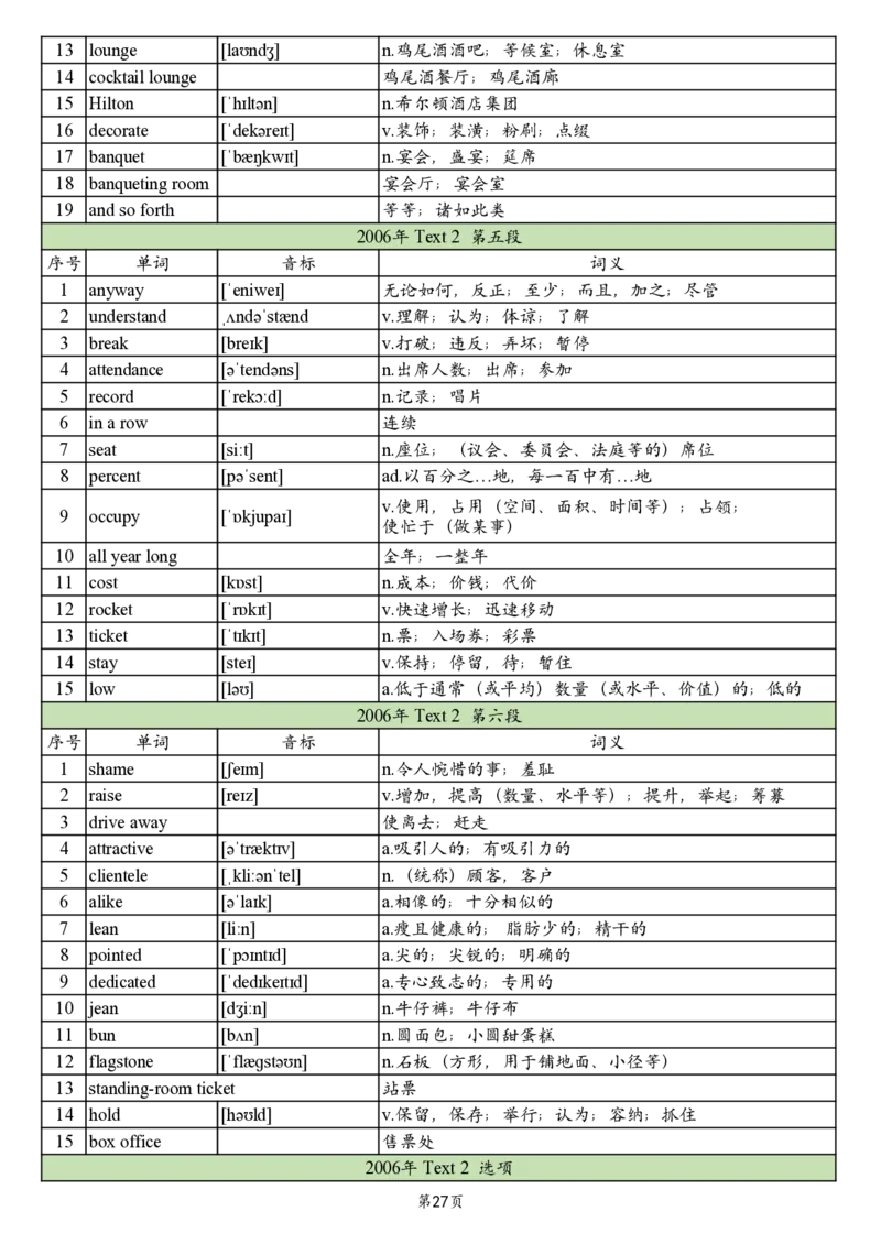 英二2005-2017真题阅读单词_考研英语真题_考研英语（二）历年真题_单词资料_英语二真题词汇