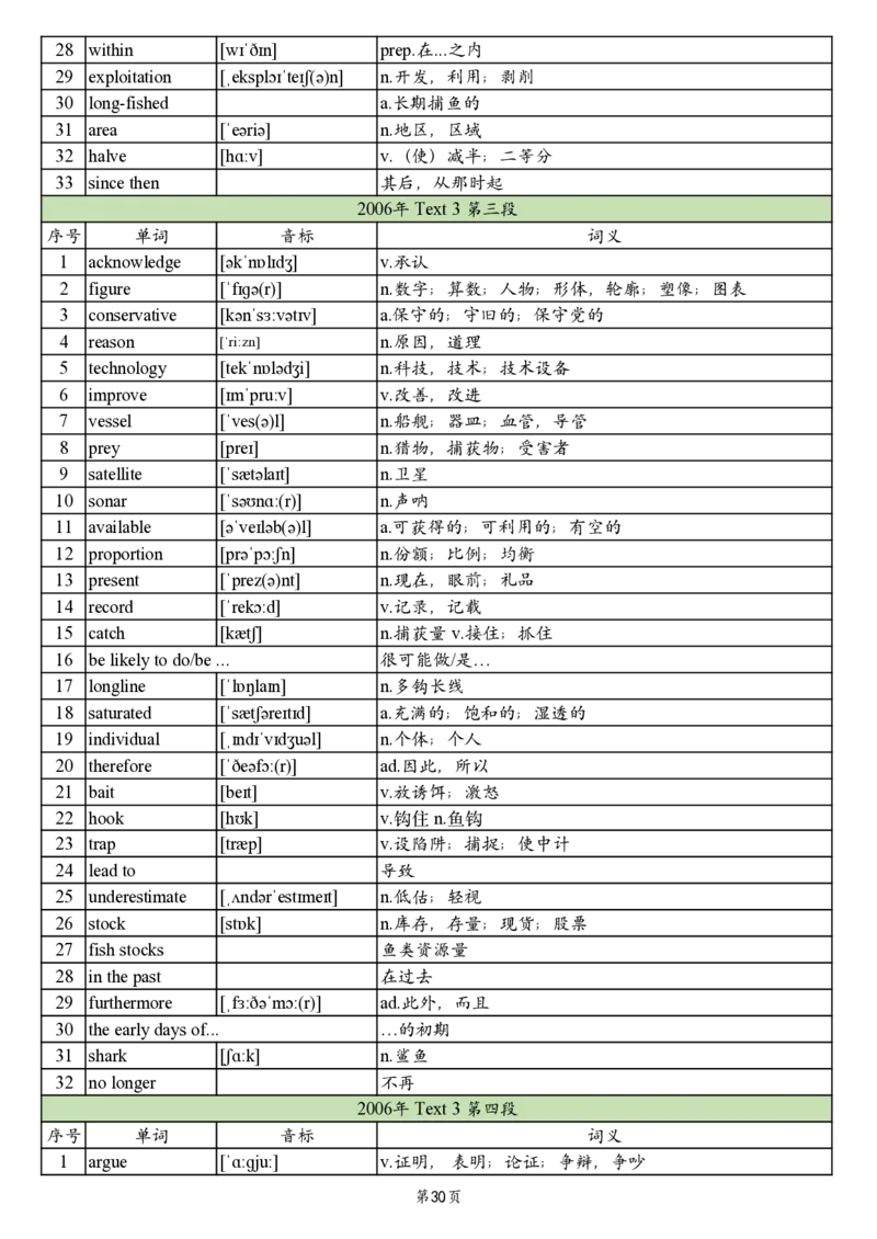 英二2005-2017真题阅读单词_考研英语真题_考研英语（二）历年真题_单词资料_英语二真题词汇