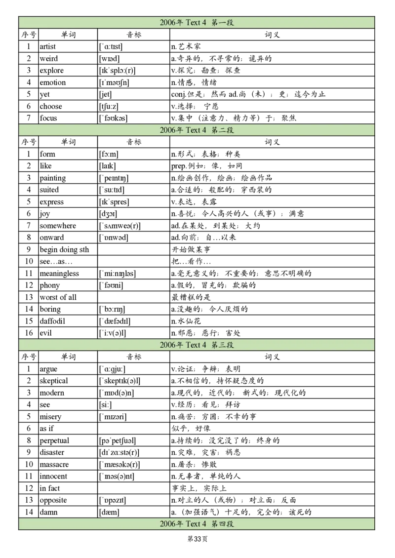 英二2005-2017真题阅读单词_考研英语真题_考研英语（二）历年真题_单词资料_英语二真题词汇