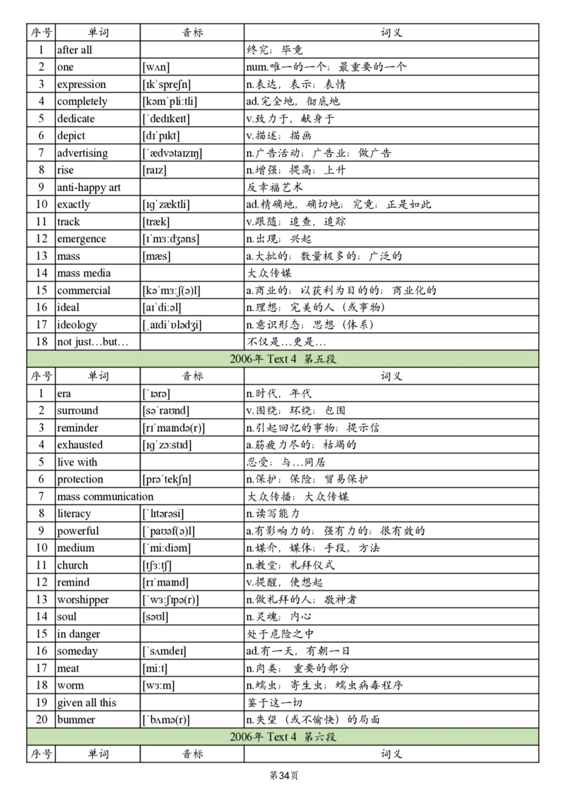 英二2005-2017真题阅读单词_考研英语真题_考研英语（二）历年真题_单词资料_英语二真题词汇