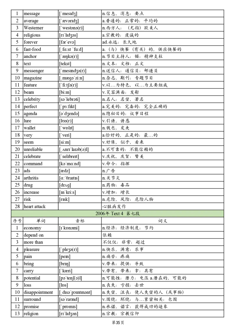 英二2005-2017真题阅读单词_考研英语真题_考研英语（二）历年真题_单词资料_英语二真题词汇