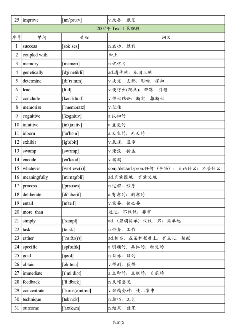 英二2005-2017真题阅读单词_考研英语真题_考研英语（二）历年真题_单词资料_英语二真题词汇