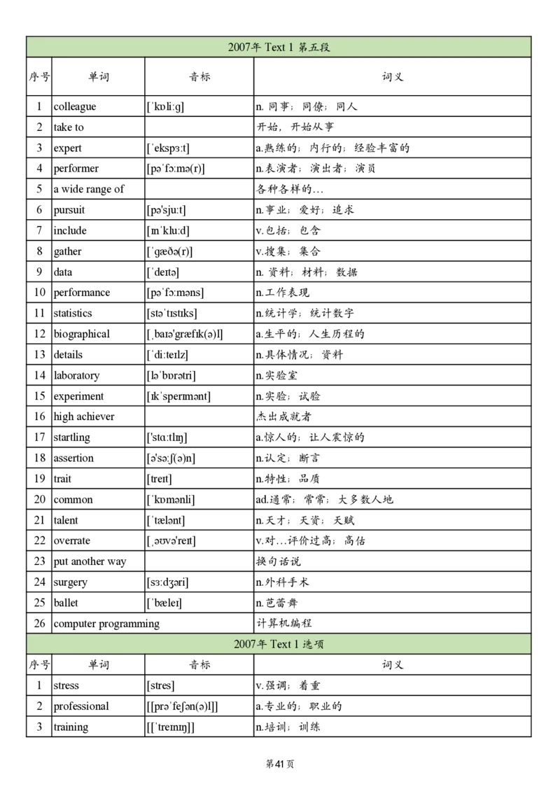 英二2005-2017真题阅读单词_考研英语真题_考研英语（二）历年真题_单词资料_英语二真题词汇