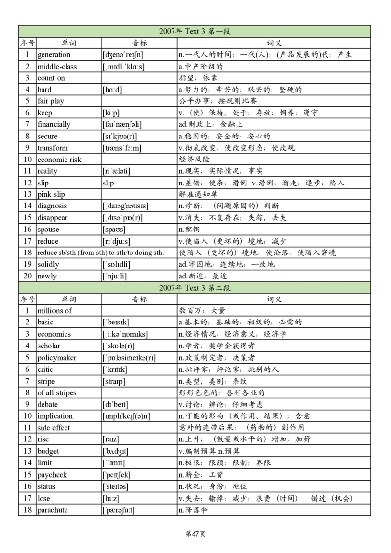 英二2005-2017真题阅读单词_考研英语真题_考研英语（二）历年真题_单词资料_英语二真题词汇