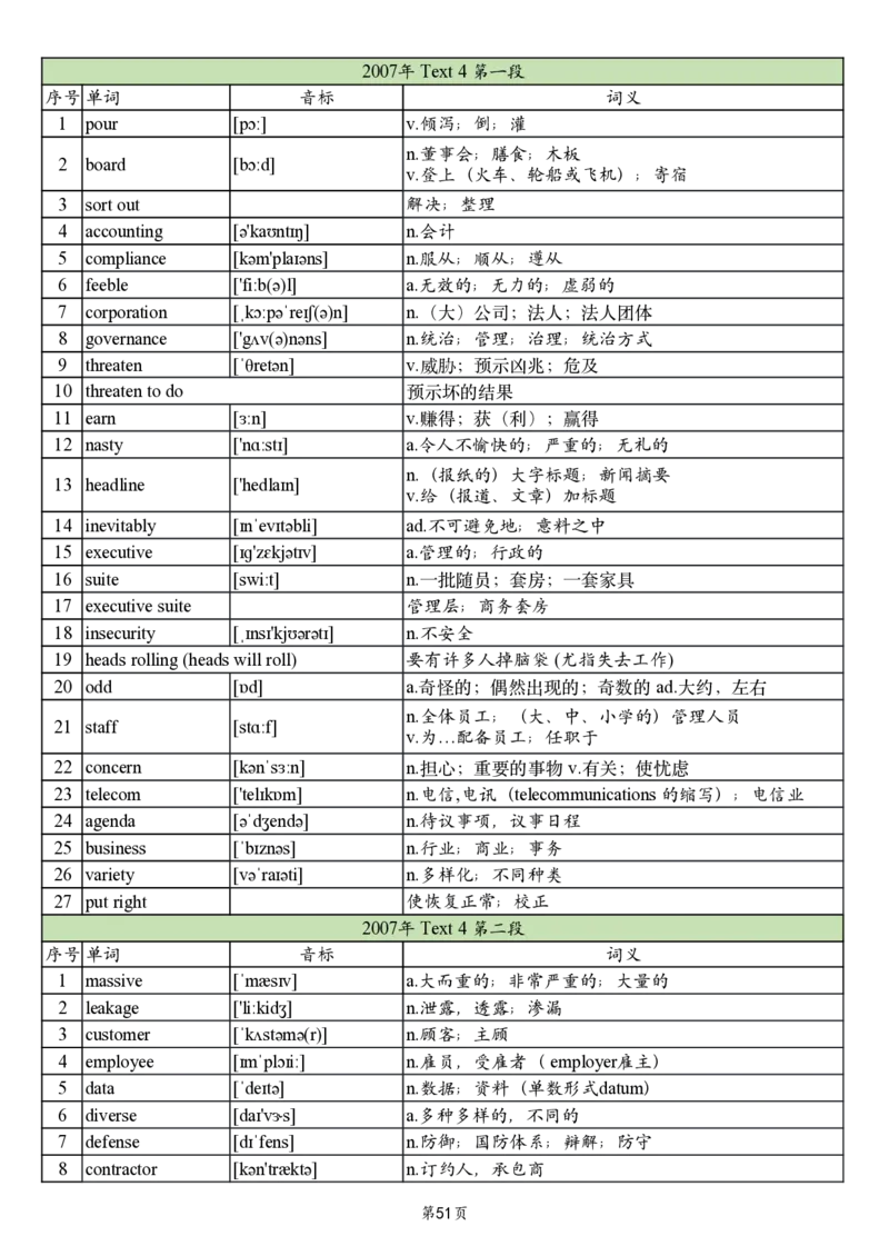 英二2005-2017真题阅读单词_考研英语真题_考研英语（二）历年真题_单词资料_英语二真题词汇