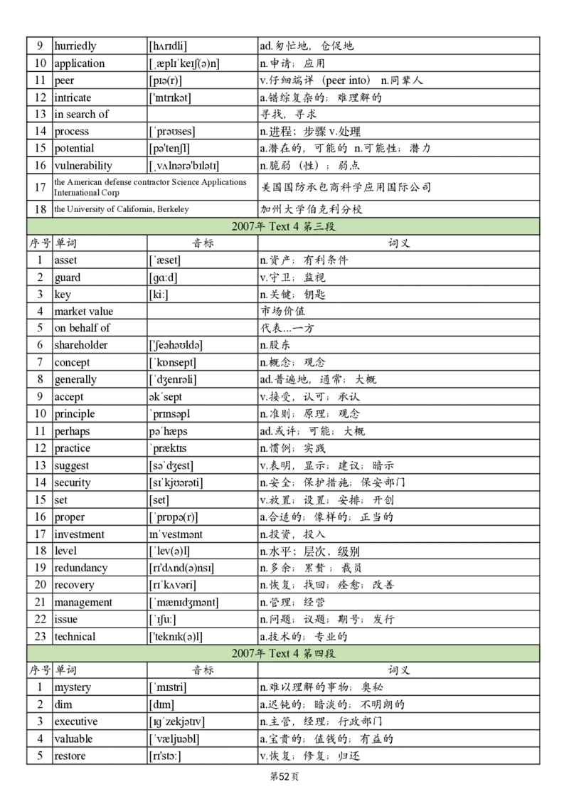 英二2005-2017真题阅读单词_考研英语真题_考研英语（二）历年真题_单词资料_英语二真题词汇
