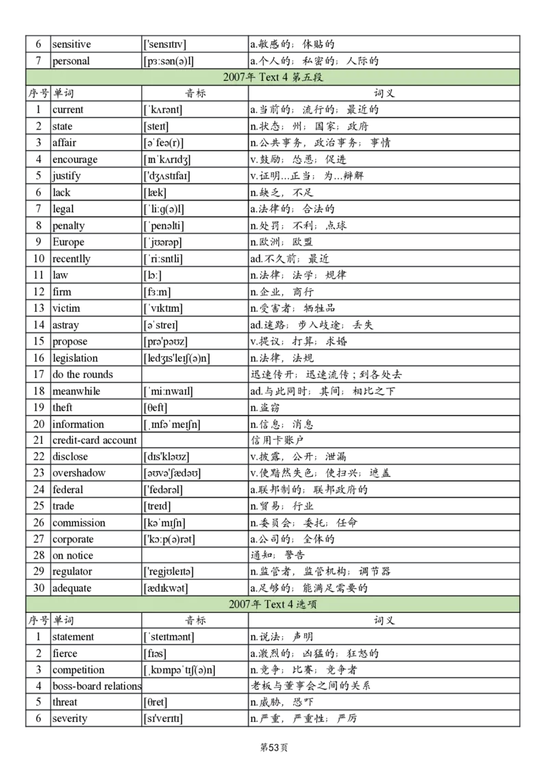 英二2005-2017真题阅读单词_考研英语真题_考研英语（二）历年真题_单词资料_英语二真题词汇