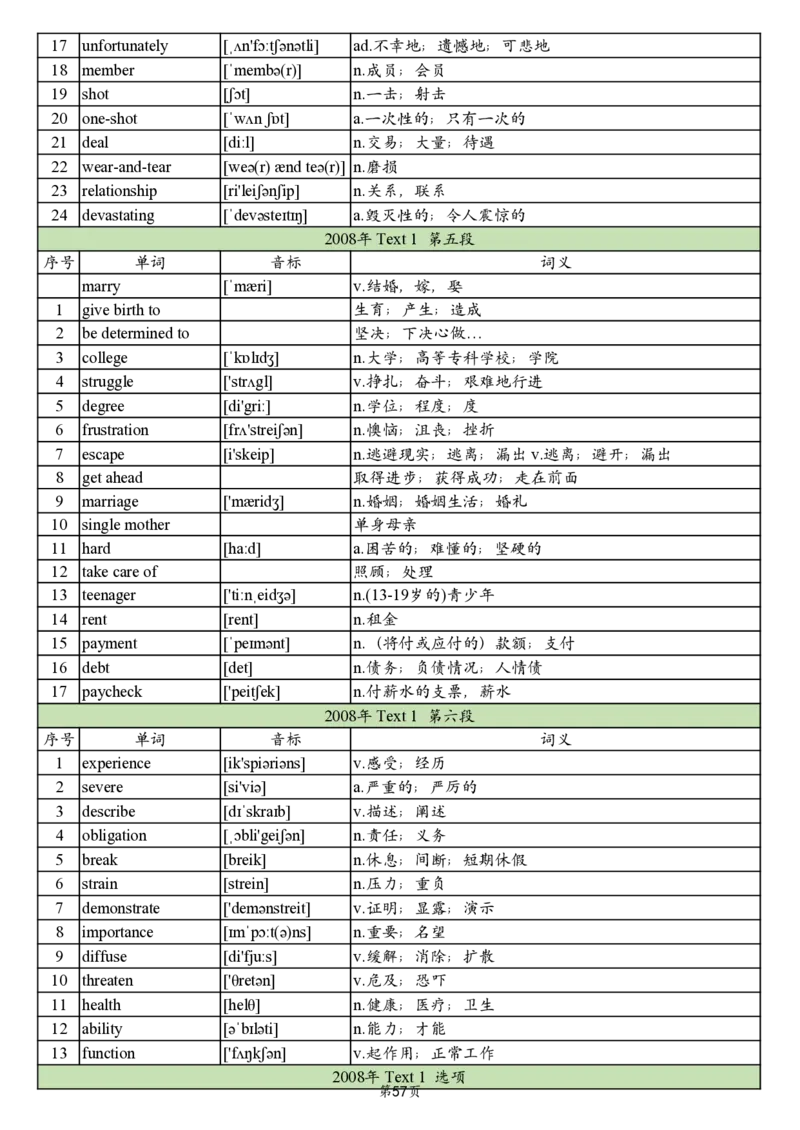 英二2005-2017真题阅读单词_考研英语真题_考研英语（二）历年真题_单词资料_英语二真题词汇