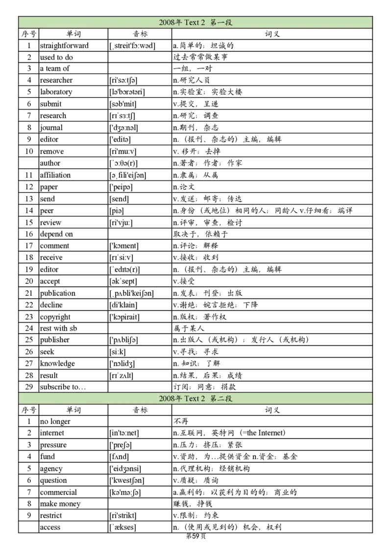 英二2005-2017真题阅读单词_考研英语真题_考研英语（二）历年真题_单词资料_英语二真题词汇