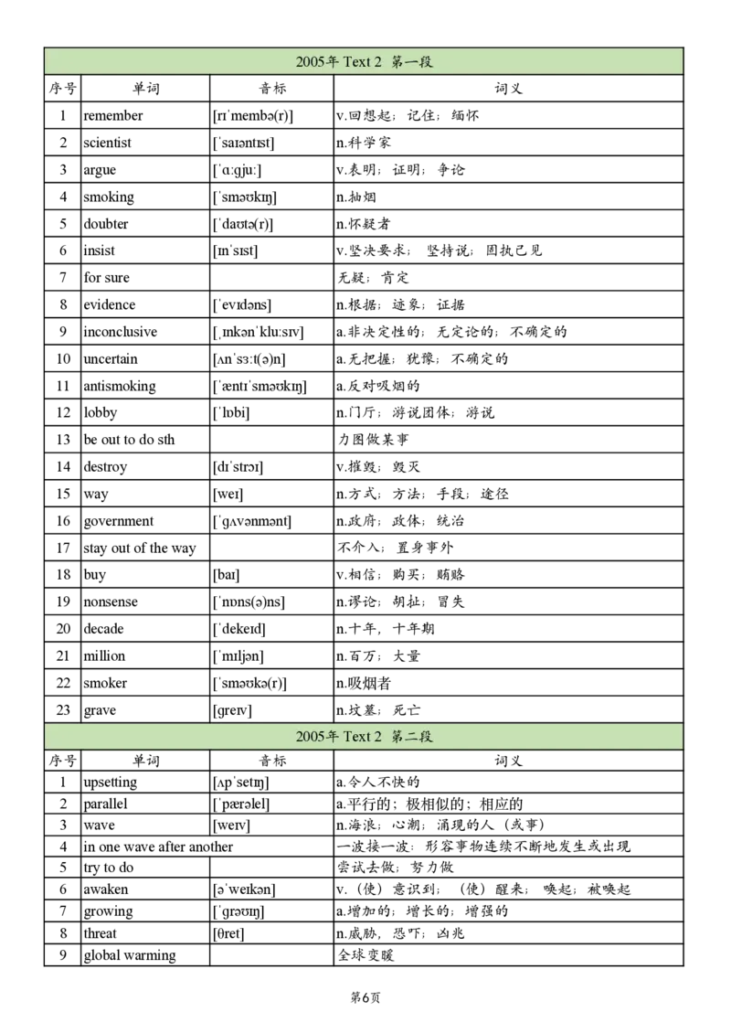 英二2005-2017真题阅读单词_考研英语真题_考研英语（二）历年真题_单词资料_英语二真题词汇