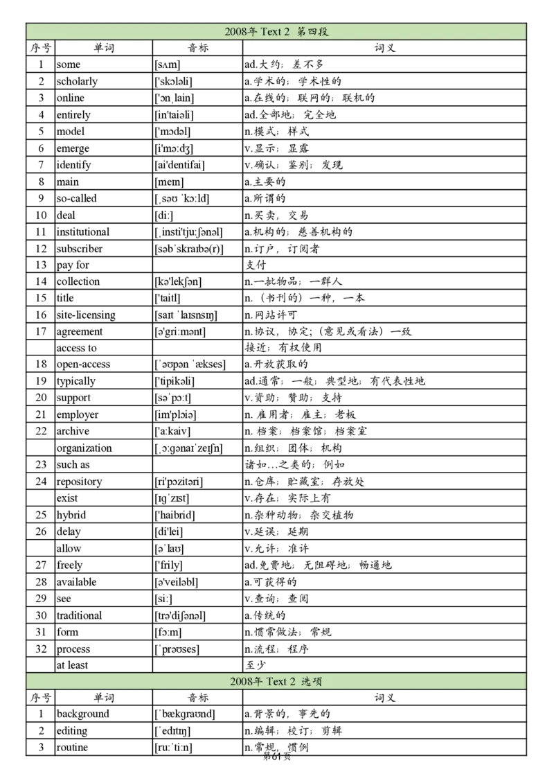英二2005-2017真题阅读单词_考研英语真题_考研英语（二）历年真题_单词资料_英语二真题词汇